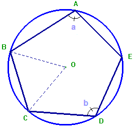 geometria plana circunferência