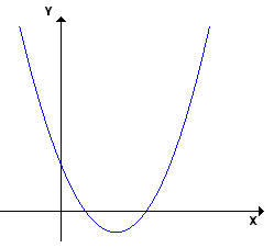 parabola.gif (2182 bytes)