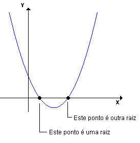 parabola2.gif (2635 bytes)