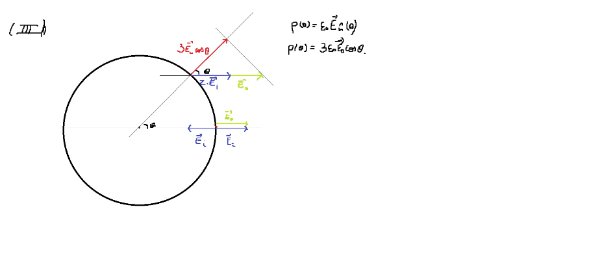 esfera condutora imersa em um campo elétrico 2.jpeg