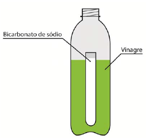 Esquema de garrafa com vinagre e o tubo de ensaio.
