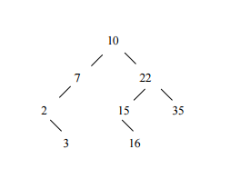 Exemplo de impressao de árvore em C