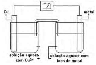 Eletroquímica  File