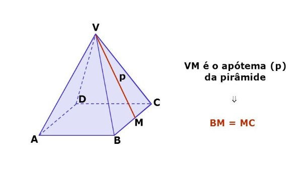Representação do apótema da pirâmide