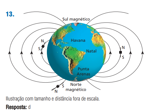 Campo Magnético da Terra, linhas de indução File