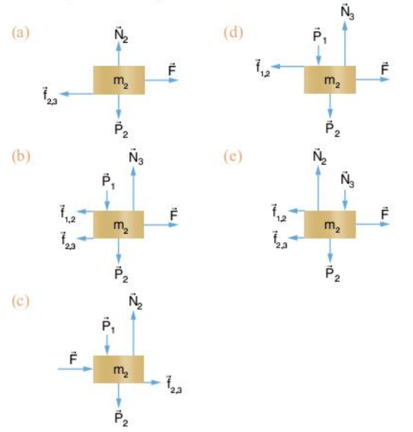 (UEL) Blocos e diagrama de forças File