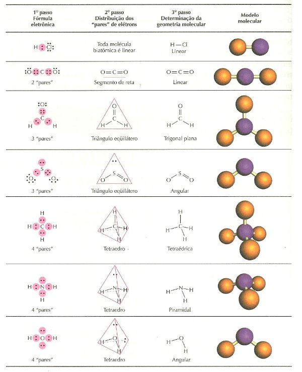 geometria-molecular-passo-a-passo.jpg