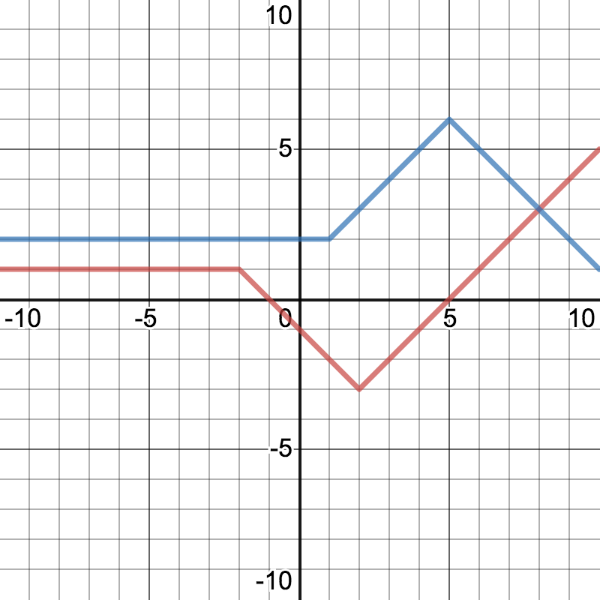 desmos-graph (3).png