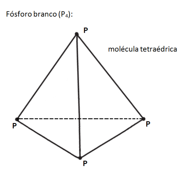 molecula-tetraedrica-fosforo-branco-p4.png