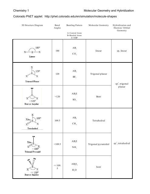 chemistry-1-molecular-geometry-and-hybridization-colorado-phet-.jpg
