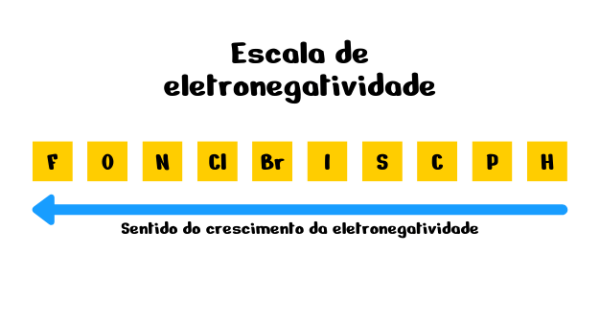 escala_de_eletronegatividade.png