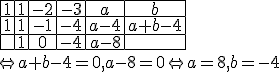\begin{array} {|c|c|c|c|c|c|} \hline 1 & 1 & -2 & -3 & a & b \\ \hline 1 & 1 & -1 & -4 & a-4 & a+b-4 \\ \hline & 1 & 0  & -4 & a-8  &  \\  \hline \end{array} \\\\ \Leftrightarrow a+b-4 = 0, a-8=0 \Leftrightarrow a=8,b=-4
