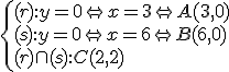 \begin{cases}

(r): y = 0 \Leftrightarrow x = 3 \Leftrightarrow A(3,0) \\
(s): y = 0 \Leftrightarrow x = 6 \Leftrightarrow B(6,0) \\
(r) \cap (s): C(2,2)

\end{cases}