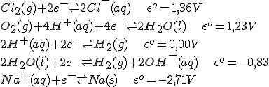 Cl_2(g) + 2e^- \rightleftharpoons 2 Cl^-(aq)\,\,\,\,\,\,\,\,\,\,\epsilon ^{o} = 1,36 V\\O_2(g) + 4 H^+(aq) + 4 e^- \rightleftharpoons 2 H_2O(l)\,\,\,\,\,\,\,\,\,\,\epsilon ^{o} = 1,23 V\\2H^+(aq) + 2 e^- \rightleftharpoons H_2(g) \,\,\,\,\,\,\,\,\,\,\epsilon ^{o} = 0,00 V\\2H_2O(l) + 2 e^- \rightleftharpoons H_2(g) + 2 OH^-(aq) \,\,\,\,\,\,\,\,\,\,\epsilon ^{o} = - 0,83\\Na^+(aq) + e^- \rightleftharpoons Na(s) \,\,\,\,\,\,\,\,\,\,\epsilon ^{o} = - 2,71 V