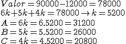 Valor=90000-12000=78000\\\\6k+5k+4k=78000\rightarrow k=5200\\\\A=6k=6.5200=31200\\B=5k=5.5200=26000\\C=4k=4.5200=20800
