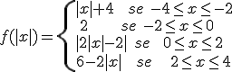 f(|x|)=\begin{cases}|x|+4\hspace{9}\,\,se\,\,-4\leq x\leq -2\\\,2\hspace{30}\,\,se\,\,-2\leq x\leq0\\|2|x|-2|\hspace{6}se\,\,\,\,\,\,0\leq x\leq2\\6-2|x|\,\,\,\,\,\,\,se\,\,\,\,\,\,\,\,\,2\leq x \leq4\end{cases}