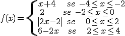 f(x)=\begin{cases}x+4\hspace{15}\,\,se\,\,-4\leq x\leq -2\\\,2\hspace{30}\,\,se\,\,-2\leq x\leq0\\|2x-2|\hspace{6}se\,\,\,\,\,\,\,\,\,0\leq x\leq2\\6-2x\,\,\,\,\,\,\,se\,\,\,\,\,\,\,\,\,2\leq x \leq4\end{cases}
