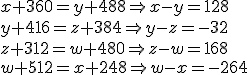 x + 360 = y + 488 \Rightarrow x - y = 128 \\
y + 416 = z + 384 \Rightarrow y - z = -32 \\
z + 312 = w + 480 \Rightarrow z - w = 168 \\
w + 512 = x + 248 \Rightarrow w - x = -264